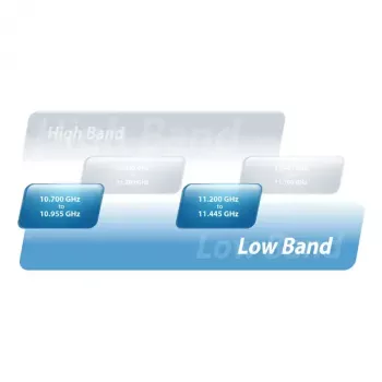 Bridge di rete Ubiquiti AF-11
