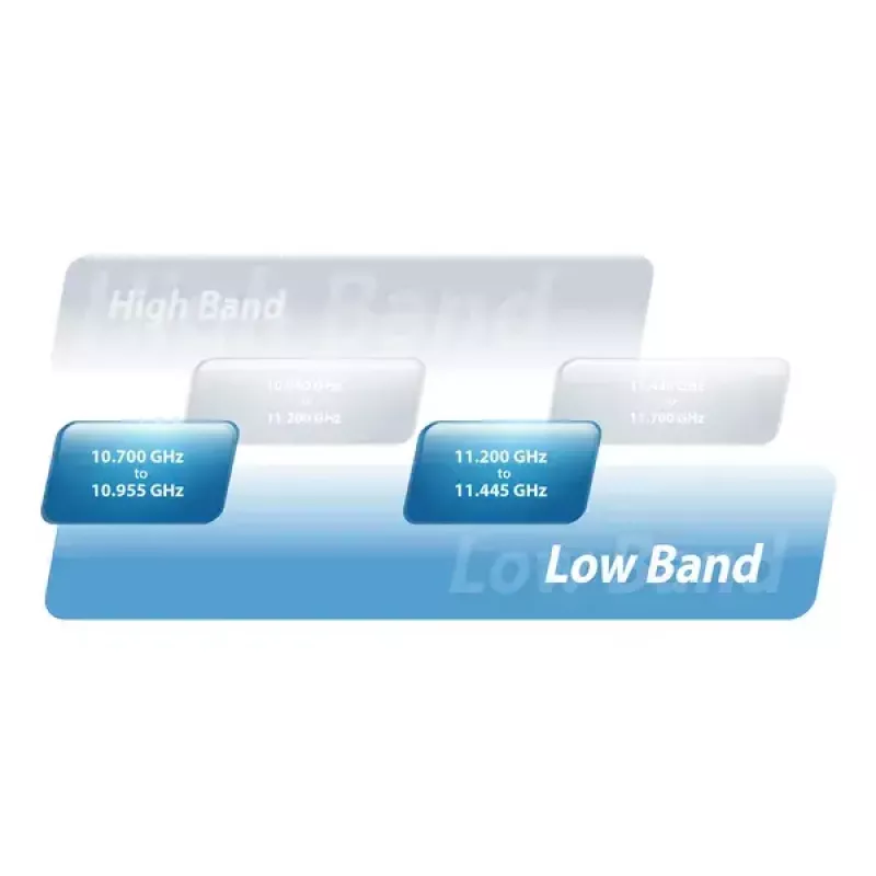 Bridge di rete Ubiquiti AF-11