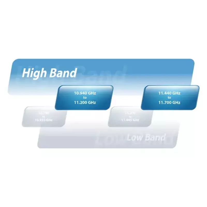 Bridge di rete Ubiquiti AF-11