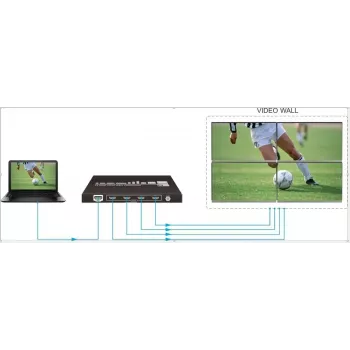 Processore per videowall Vivolink VLVW1X4 nero 11 W