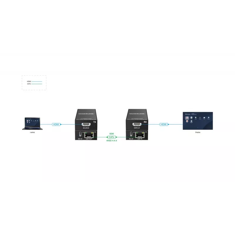 Extender AV Vivolink VLHDMIEXT60 60m HDMI 4K 60Hz