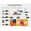 Vivolink VLVWIP2000-ENC sistema di presentazione wireless 2000