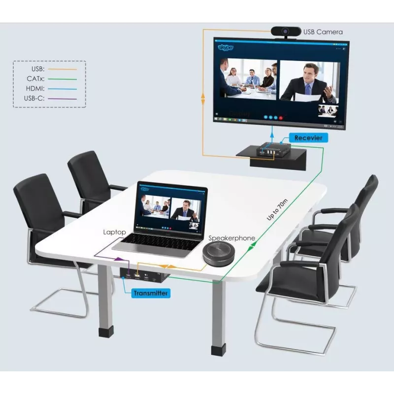 Extender KVM trasmettitore e ricevitore Vivolink VLUSBCEXT151 HDMI USB con filo 70 m