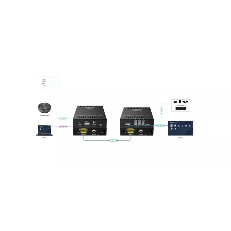 Extender KVM trasmettitore e ricevitore Vivolink VLUSBCEXT151 HDMI USB con filo 70 m