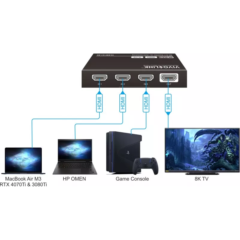 Switch HDMI VivoLink VLSW131-8K 3x1 selettore ingressi 8K@60Hz