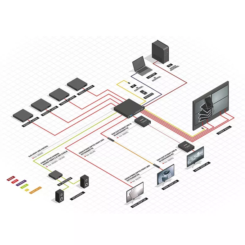 Matrice HDMI Lindy 8x8 18G con scalatura videowall