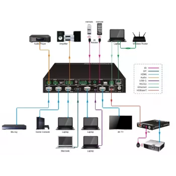 Switcher video HDMI/DisplayPort Vivolink VLSC262