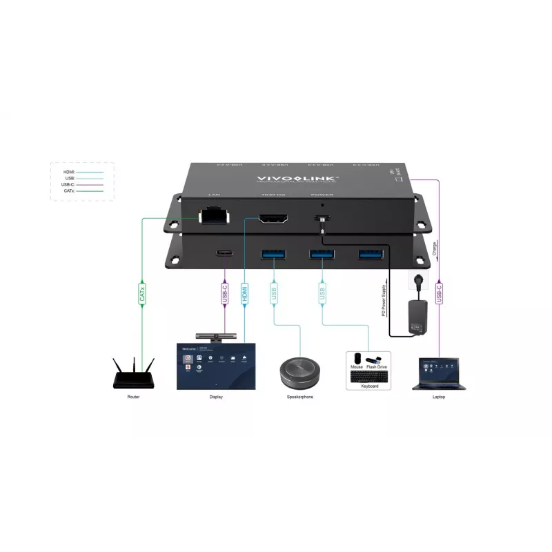 Adattatore grafico USB Vivolink VLUSBCHUB2V2 con più connettori