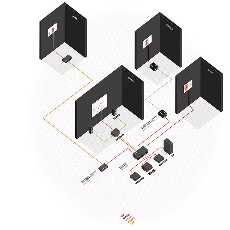 Trasmettitore e ricevitore AV Lindy 300m fibra ottica HDMI 18G e IR extender