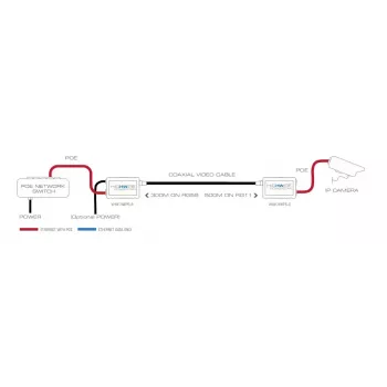 Convertitore multimediale di rete Veracity VHW-HWPS-B
