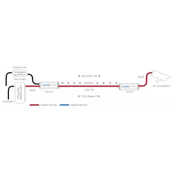 Trasmettitore di rete Veracity LONGSPAN VLS-1P-C