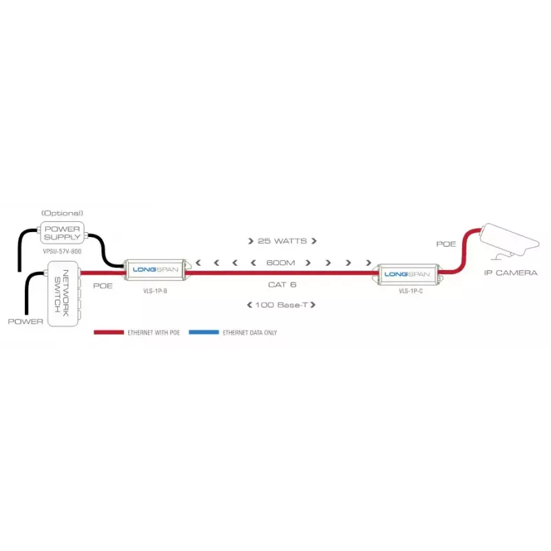 Trasmettitore di rete Veracity LONGSPAN VLS-1P-C