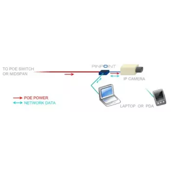 Scheda di rete Veracity VAD-PP Ethernet 100 Mbit/s