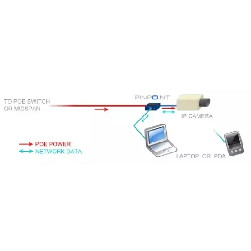 Scheda di rete Veracity VAD-PP Ethernet 100 Mbit/s