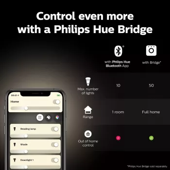 Lampadina smart Philips ST64 Edison E27 Bluetooth/Zigbee, 7 W, trasparente, 60×135 mm