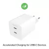 Alimentatore Zagg 50W 2x USB-C bianco — Zagg mophie essentials
