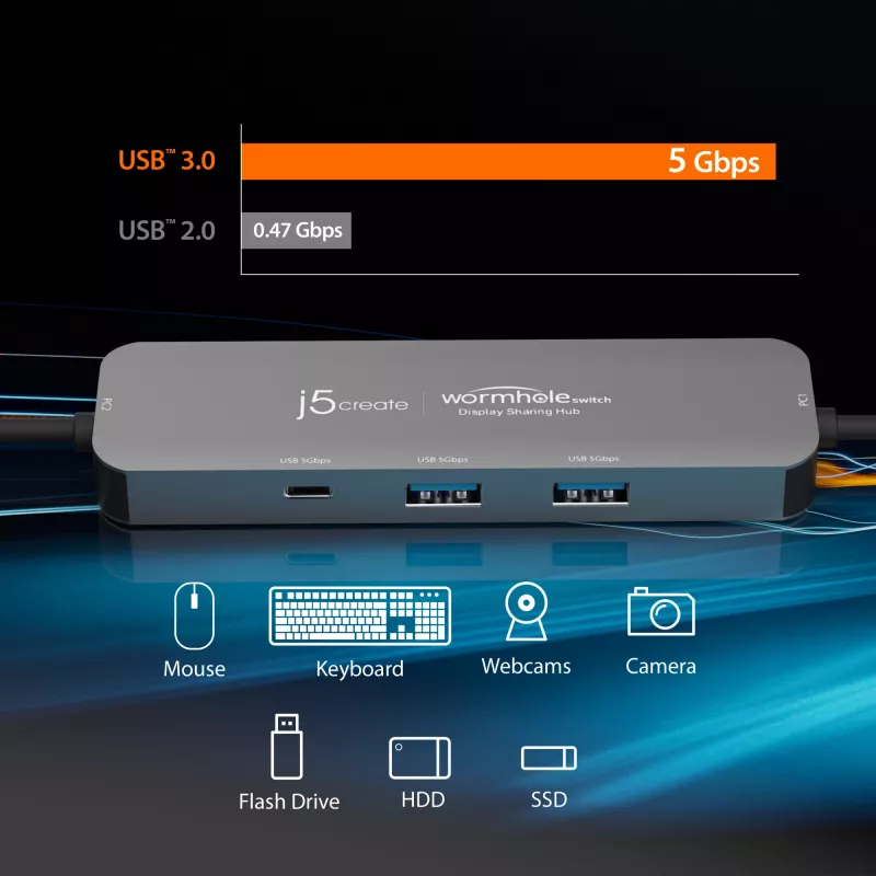 j5create JCH462 Wormhole Switch™ Display Sharing Hub, nero
