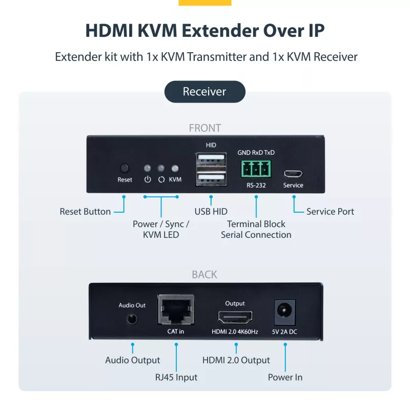 StarTech.com extender KVM HDMI su rete IP, 4K 60Hz, driverless, HDMI e USB su Ethernet/CAT6, AVoIP, kit trasmettitore e ricevitore, include kit di montaggio