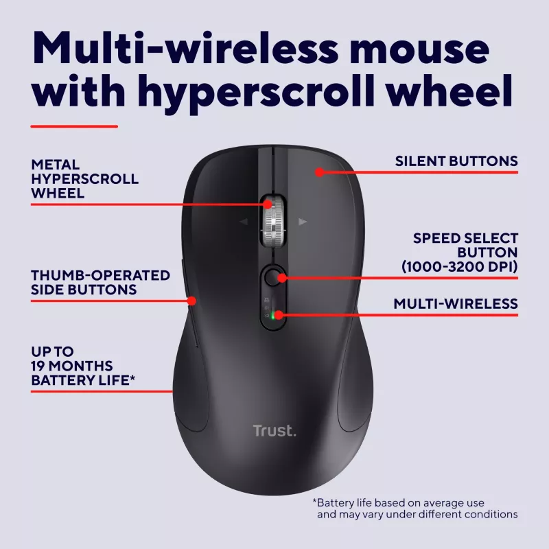 Mouse Trust 25673, universale, ambidestro, Bluetooth, 3200 DPI, 9 tasti