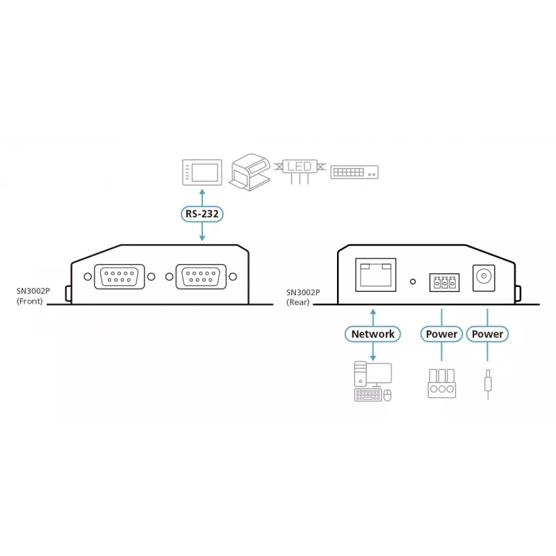 ATEN Altusen SN3002P server di dispositivi, 2 porte RS-232, LAN 100 Mb, montabile su scrivania, a parete o su guida DIN