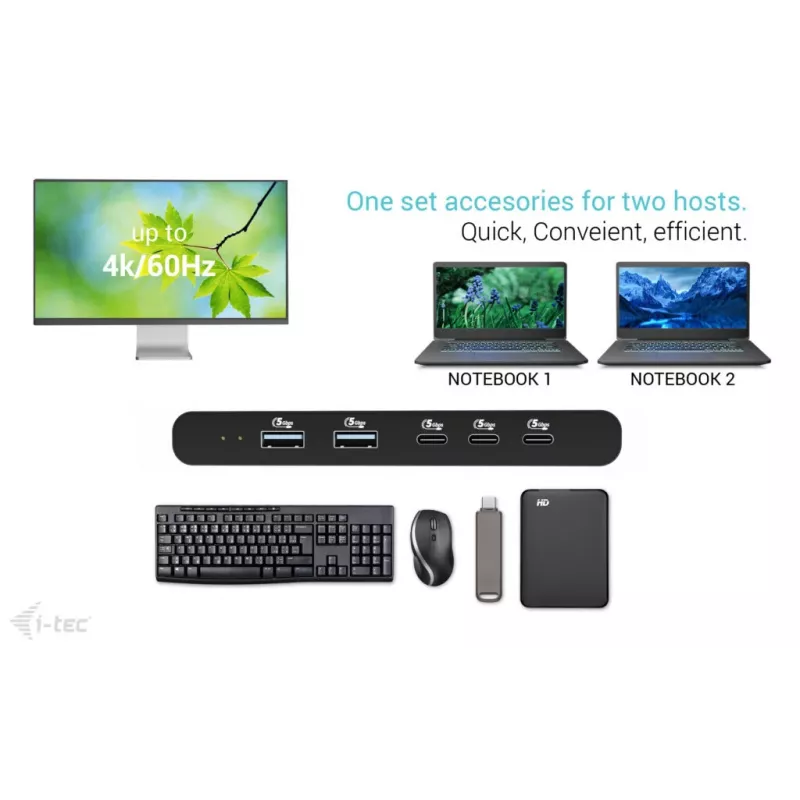 Docking station KVM i-tec per 2 host HDMI, interfaccia host USB-C, PD 2×100W, 4K@60Hz, 2×USB-A