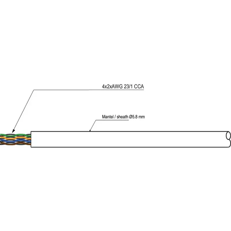 Goobay CAT 6 U/UTP Cavo di rete 94965, 100 m, bianco