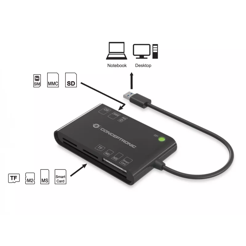 Conceptronic BIAN lettore di smart card ID all-in-one