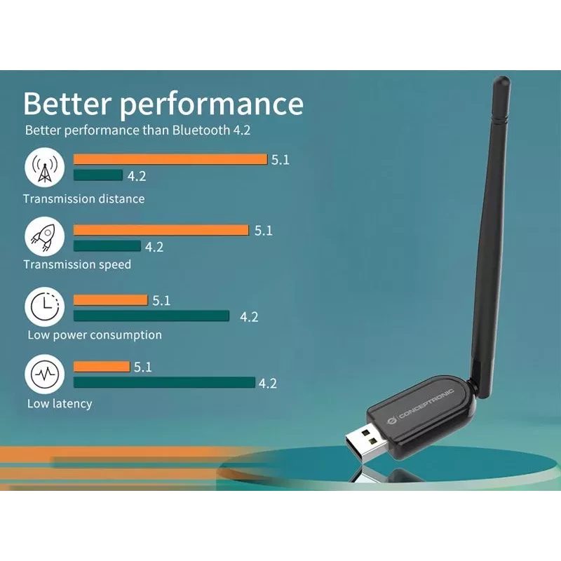 Conceptronic ABBY adattatore USB Bluetooth 5.1 Long Range con antenna esterna