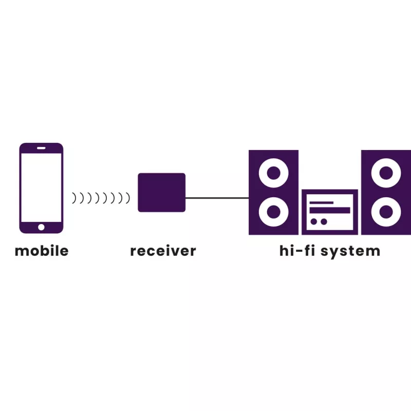 Marmitek BoomBoom 80 ricevitore audio Bluetooth con NFC