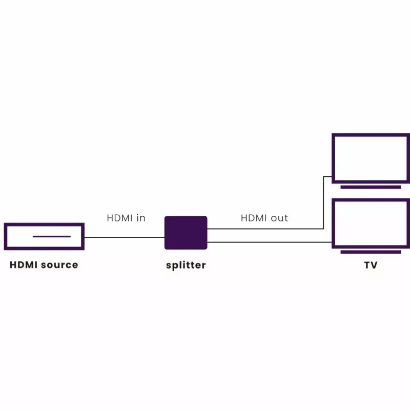 Splitter HDMI Marmitek Split 312 UHD HDMI 2x HDMI