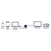 Marmitek Connect USB C to VGA - adattatore USB-C a VGA