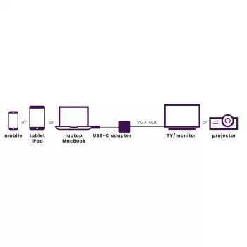 Marmitek Connect USB C to VGA - adattatore USB-C a VGA