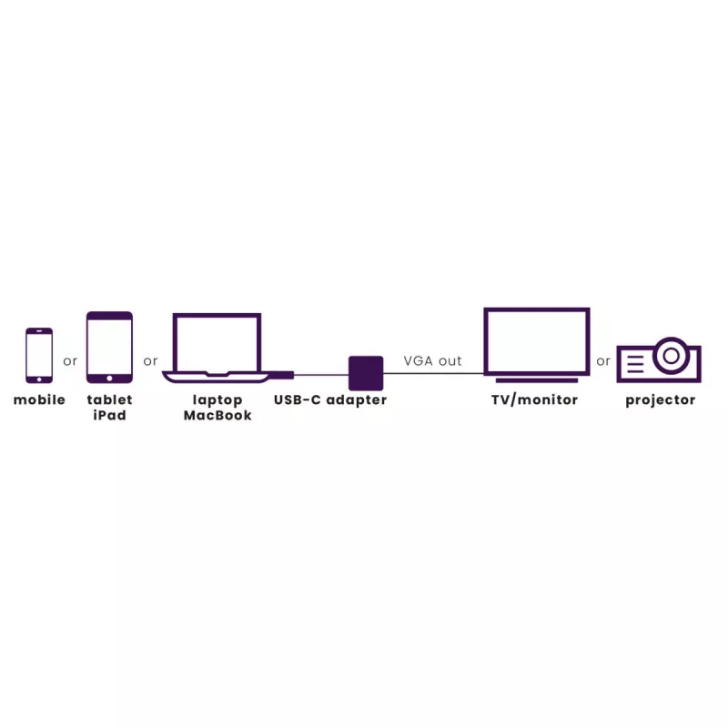 Marmitek Connect USB C to VGA - adattatore USB-C a VGA