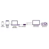 Adattatore USB-C a DisplayPort Marmitek 8371 4K 60Hz