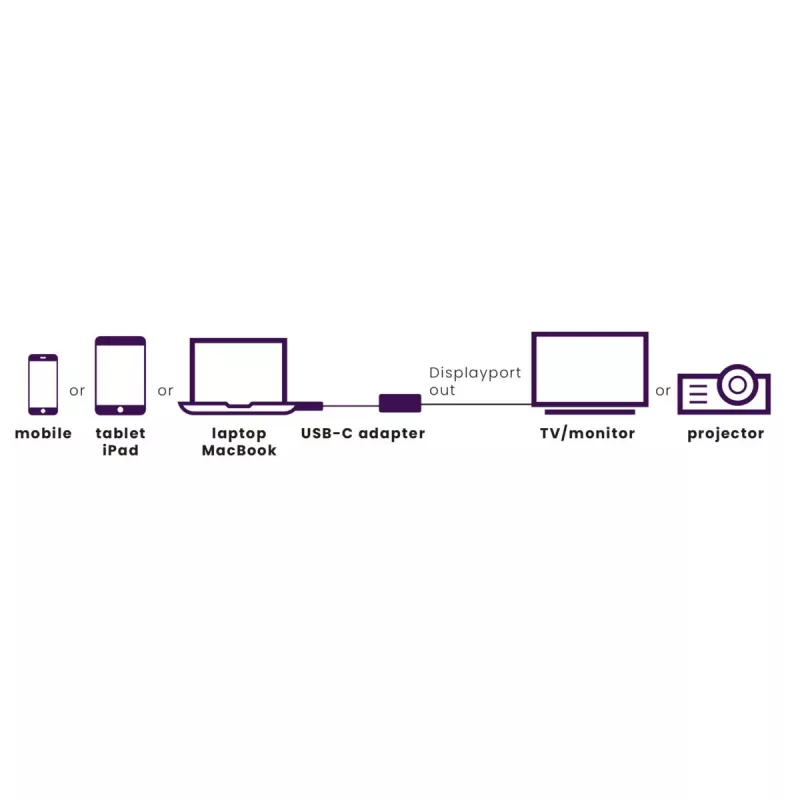 Adattatore USB-C a DisplayPort Marmitek 8371 4K 60Hz