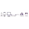 Marmitek Connect USB-C > Audio 8374 adattatore per dispositivi audio