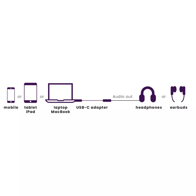Marmitek Connect USB-C > Audio 8374 adattatore per dispositivi audio