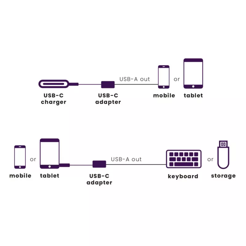 Cavo USB Marmitek 08375 0,15 m USB 3.2 Gen 1 USB-C USB-A nero argento