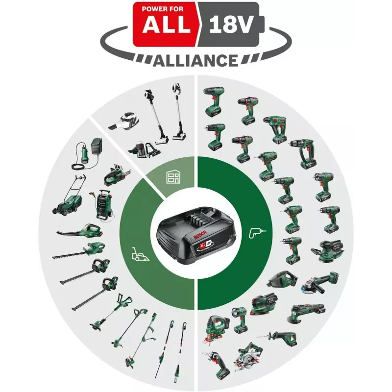 Bosch EasyImpact 18V-40 1630 RPM nero, verde