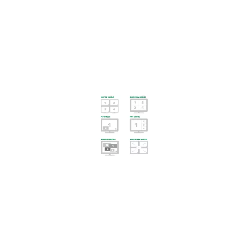 InLine switch matrice HDMI Multi-View 4x4 4 IN 4 OUT Video Wall FullHD