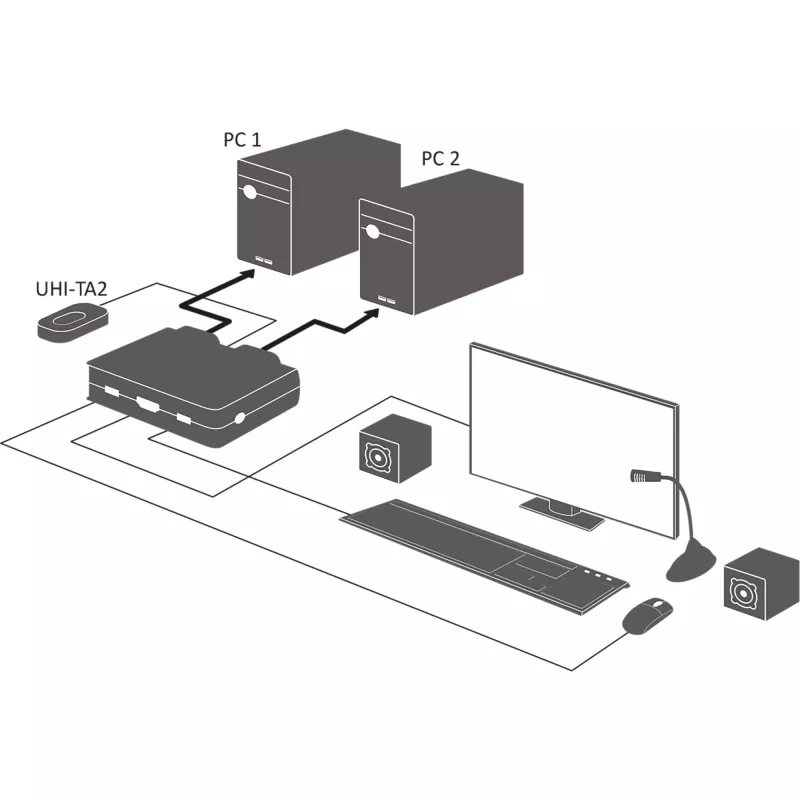 InLine cavo switch KVM, 2 porte, HDMI, 4K, USB, audio