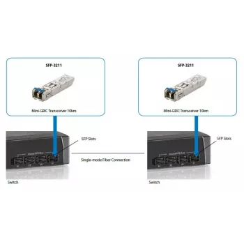 LevelOne ricetrasmettitore SFP singlemode 1,25 Gbit/s, 20 km, 1310 nm