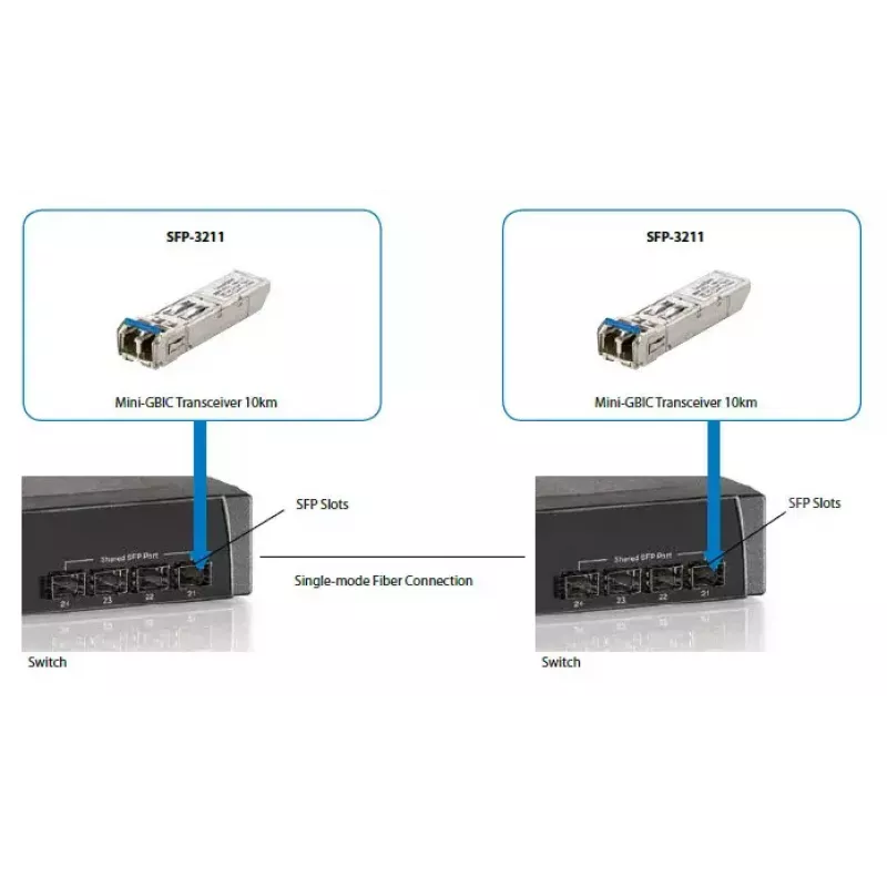 LevelOne ricetrasmettitore SFP singlemode 1,25 Gbit/s, 20 km, 1310 nm
