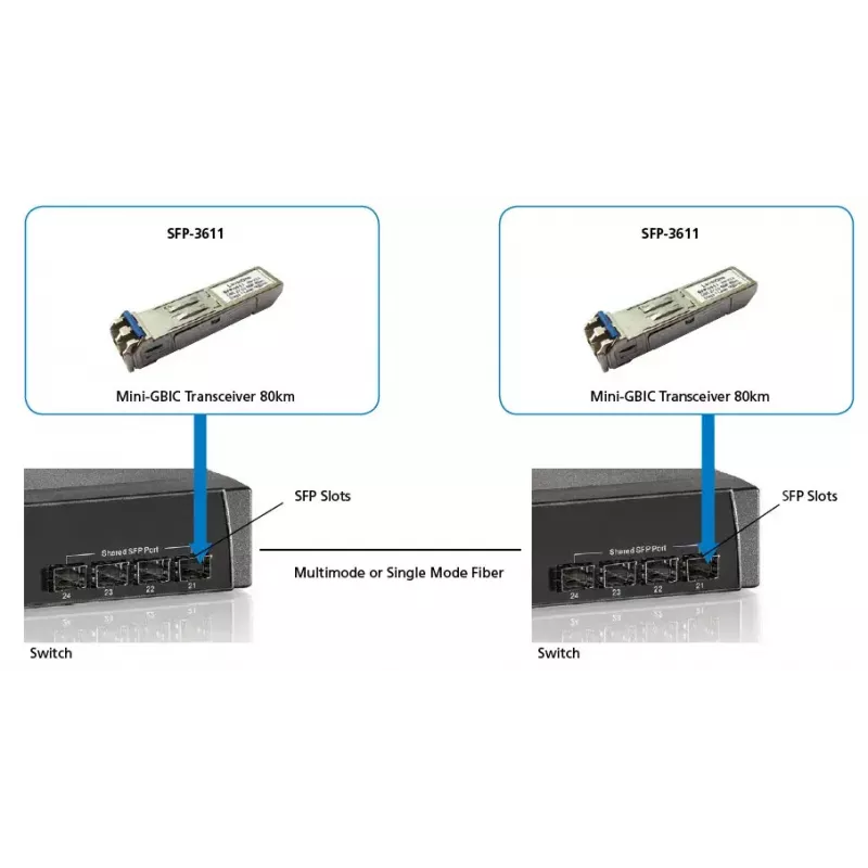 LevelOne ricetrasmettitore SFP singlemode 1,25 Gbit/s, 80 km, 1550 nm