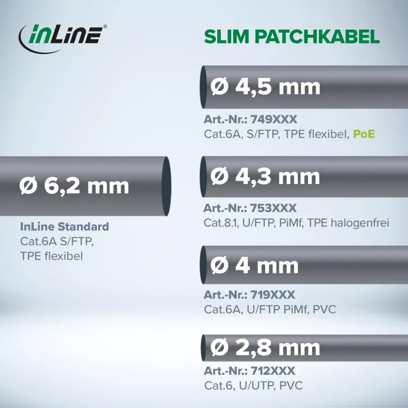 Cavo patch slim InLine, U/UTP, Cat.6, nero, 7,5 m