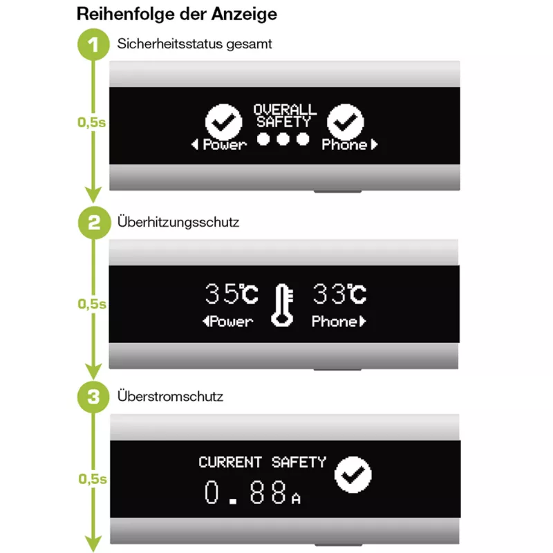 InLine USB Smart Control, multimetro, monitoraggio ricarica