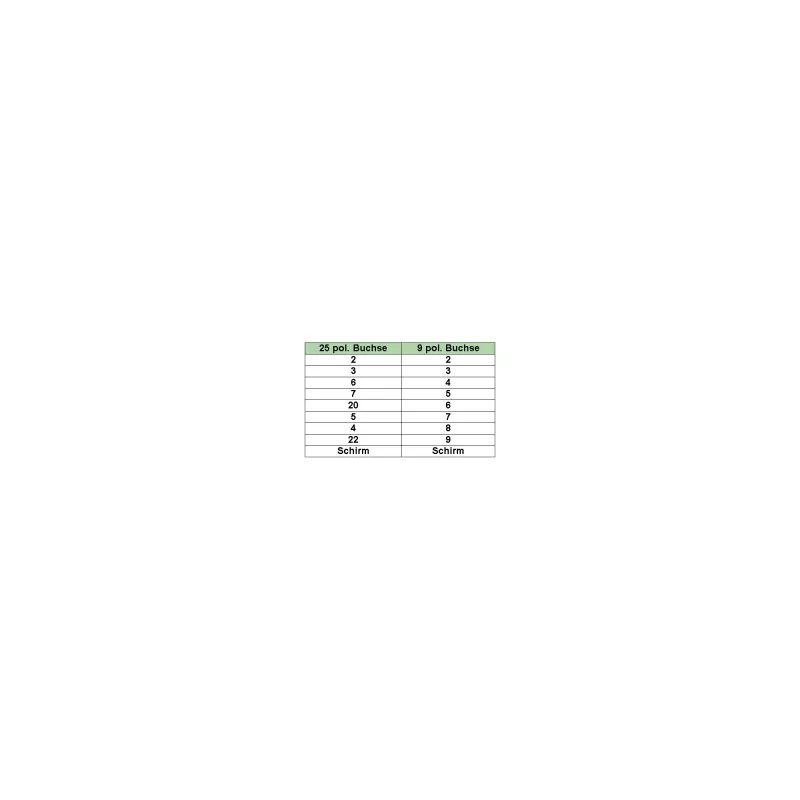 Cavo null modem InLine DB9 femmina / DB25 femmina 2m beige