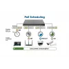 Switch Intellinet 10 porte L2+ Fully Managed PoE++ con 8 porte Gigabit Ethernet e 2 uplink SFP