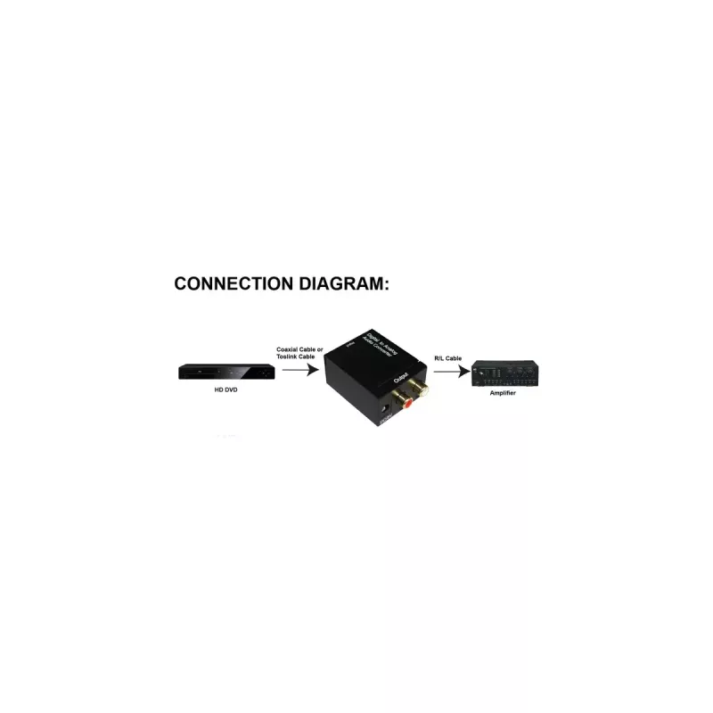 Convertitore audio InLine da digitale ad analogico ingresso Toslink o RCA uscita 2x RCA stereo