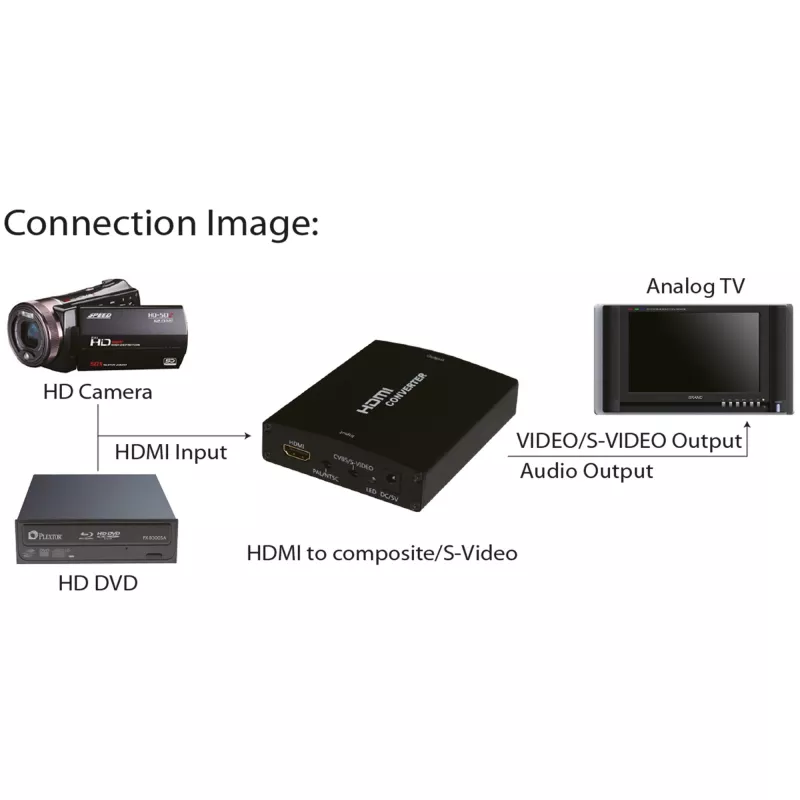 Convertitore InLine da HDMI a S-Video + convertitore audio RCA